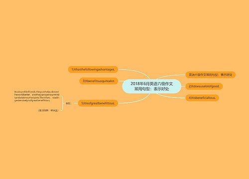 2018年6月英语六级作文常用句型：表示好处