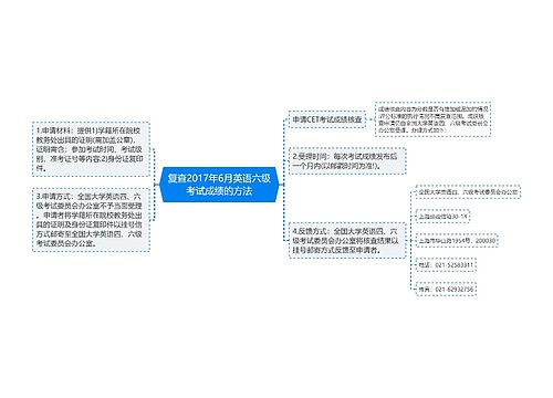 复查2017年6月英语六级考试成绩的方法