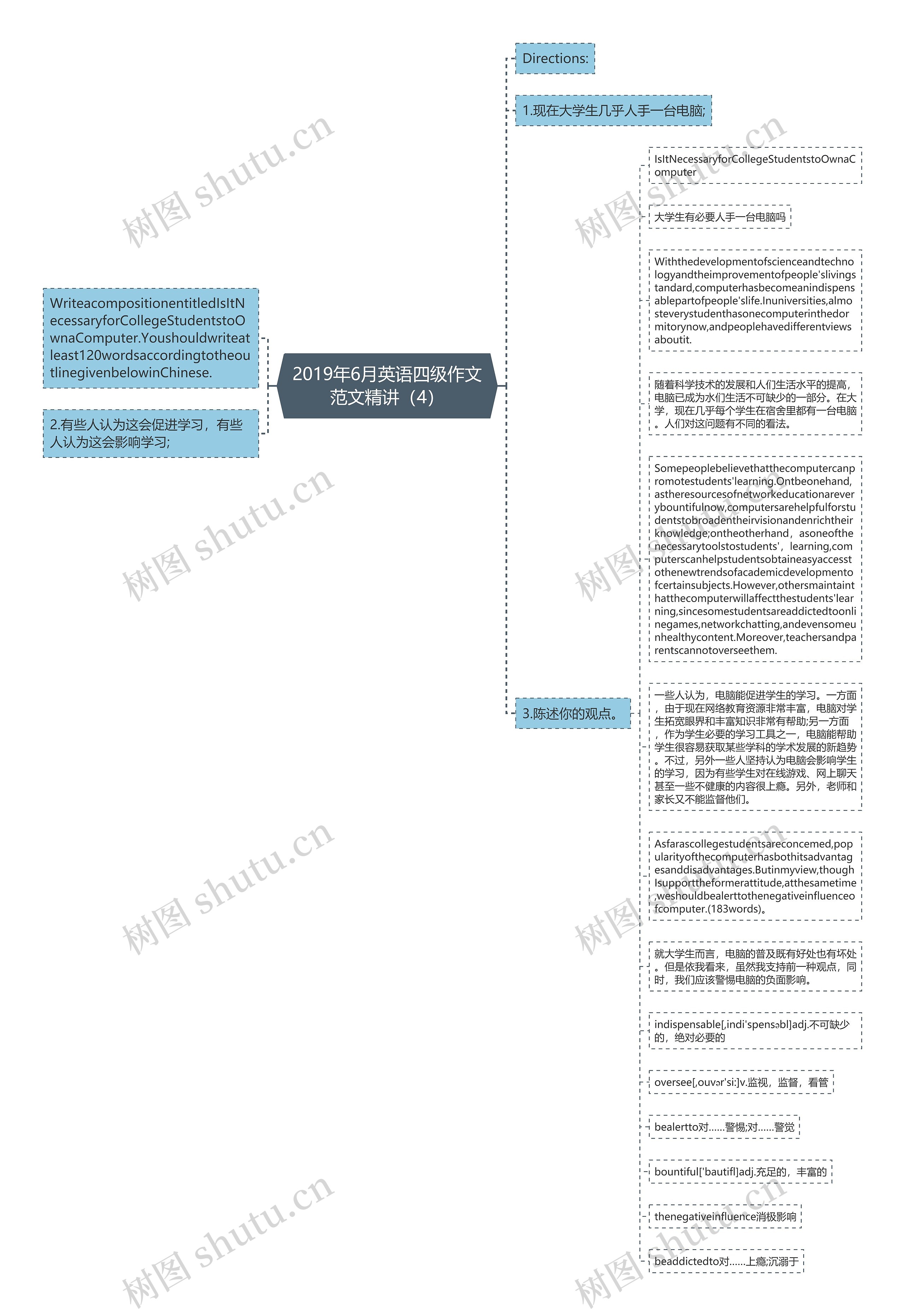 2019年6月英语四级作文范文精讲（4）