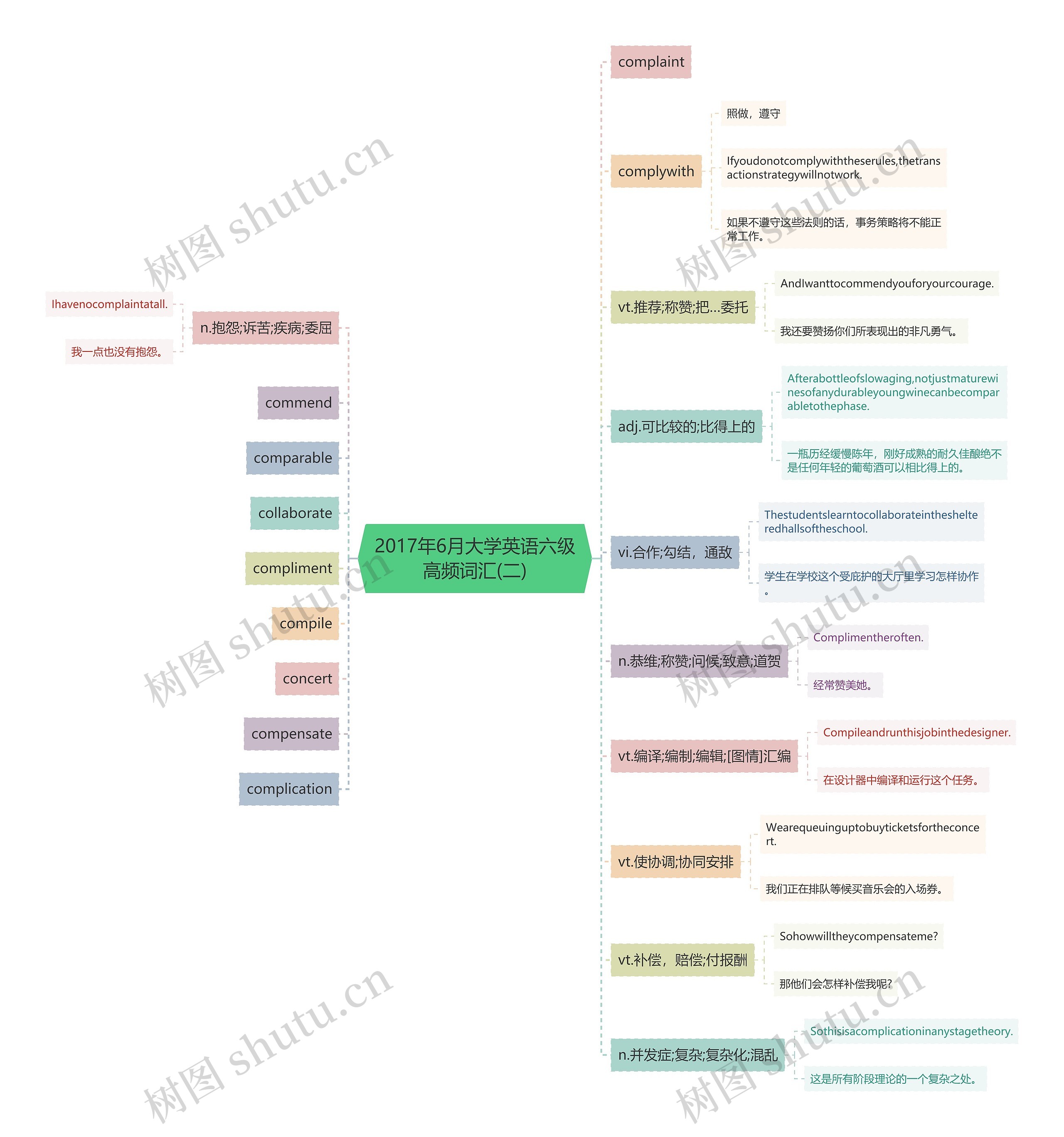 2017年6月大学英语六级高频词汇(二)思维导图
