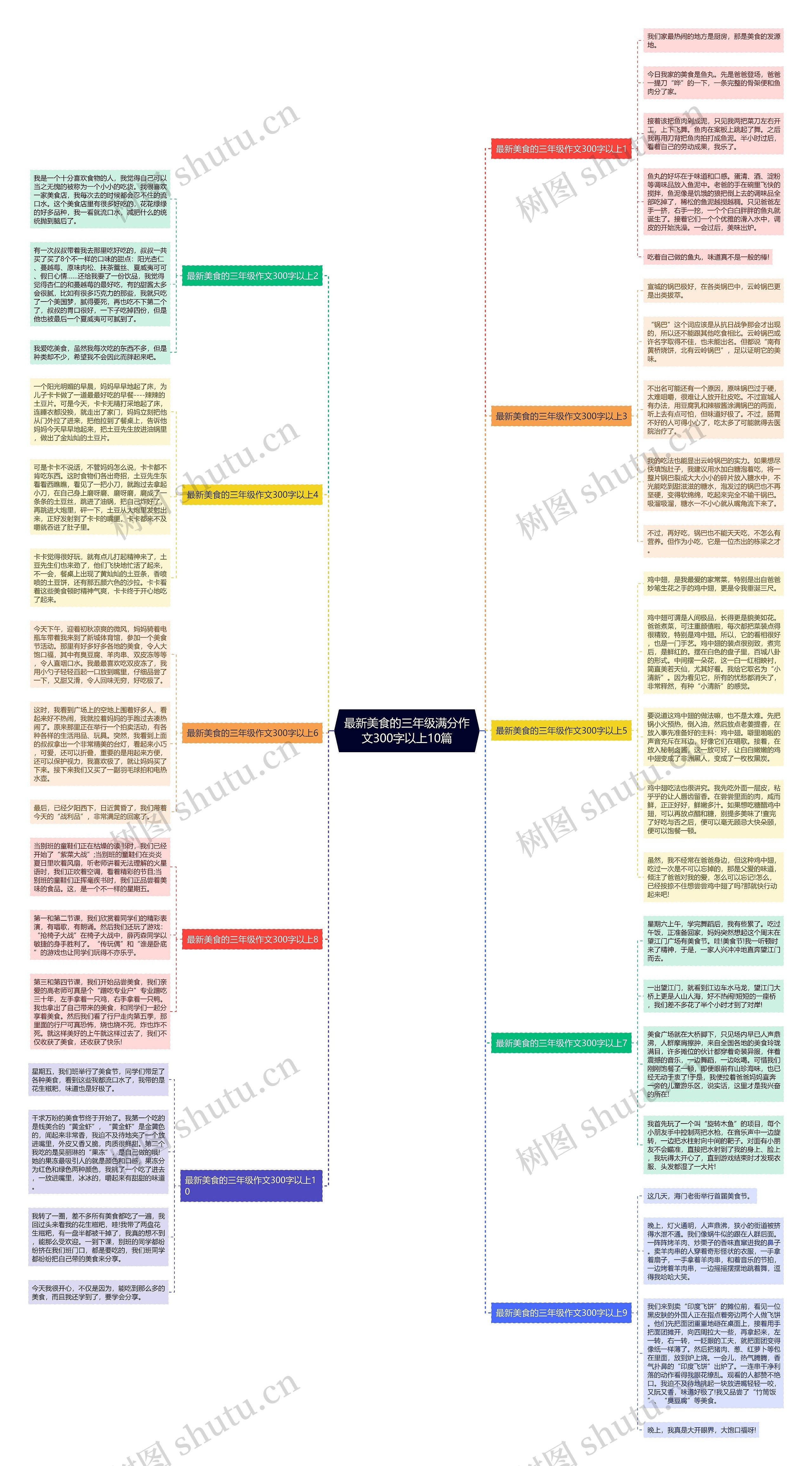 最新美食的三年级满分作文300字以上10篇思维导图