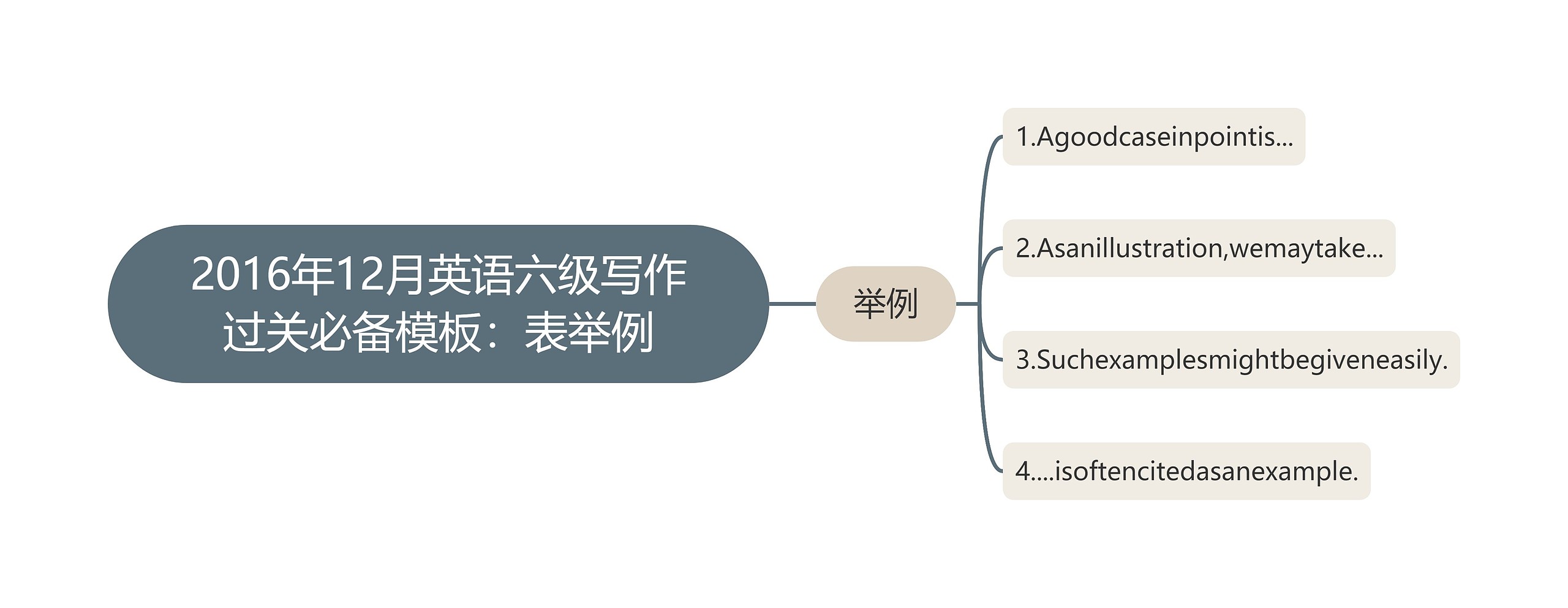 2016年12月英语六级写作过关必备：表举例思维导图