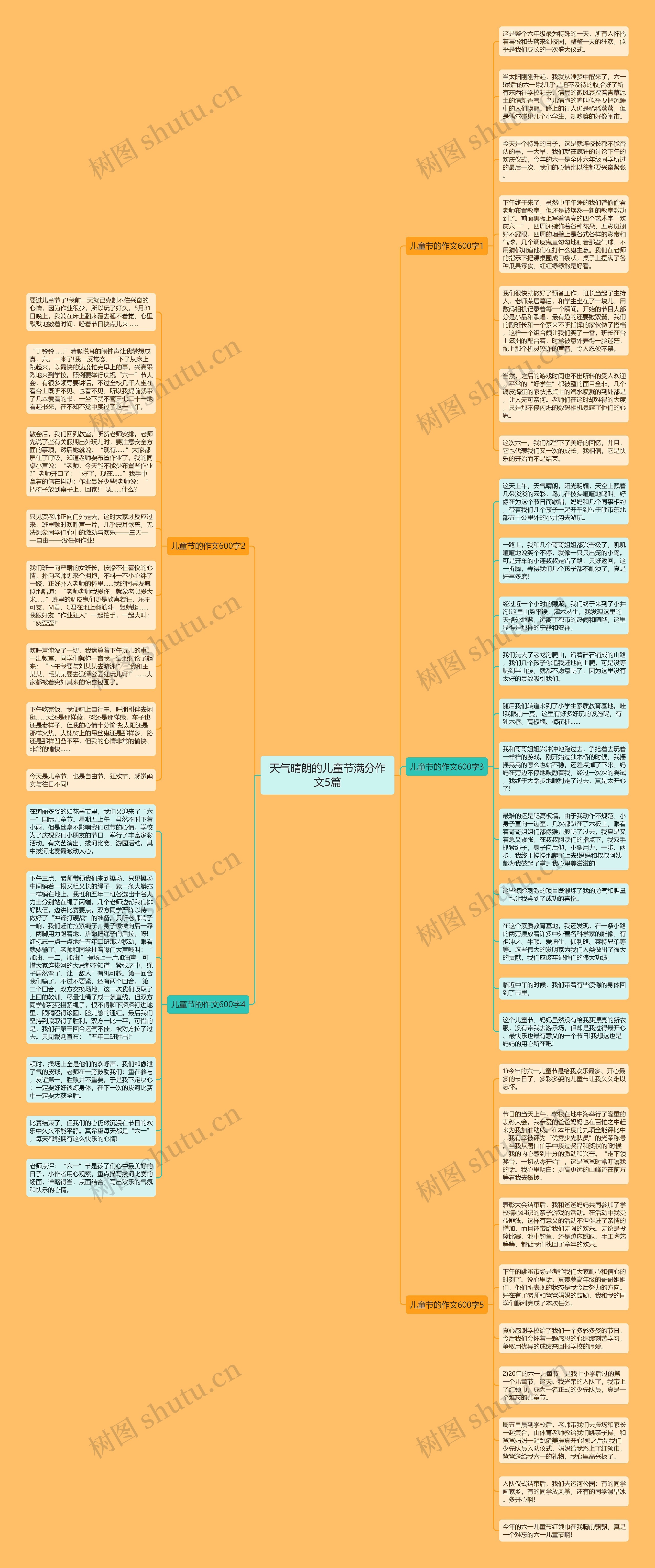 天气晴朗的儿童节满分作文5篇思维导图