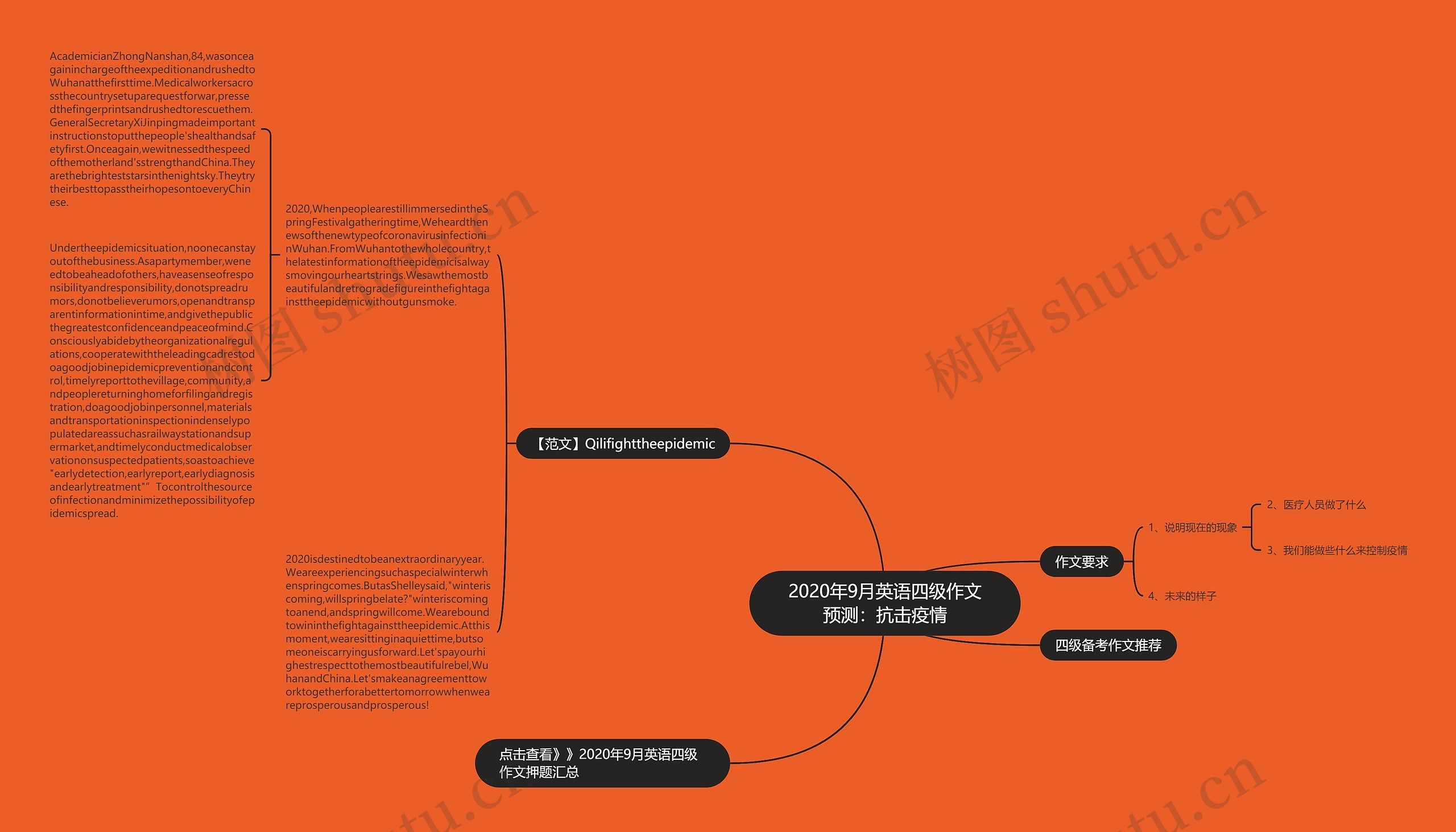 2020年9月英语四级作文预测：抗击疫情思维导图