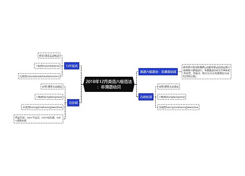 2018年12月英语六级语法：非谓语动词