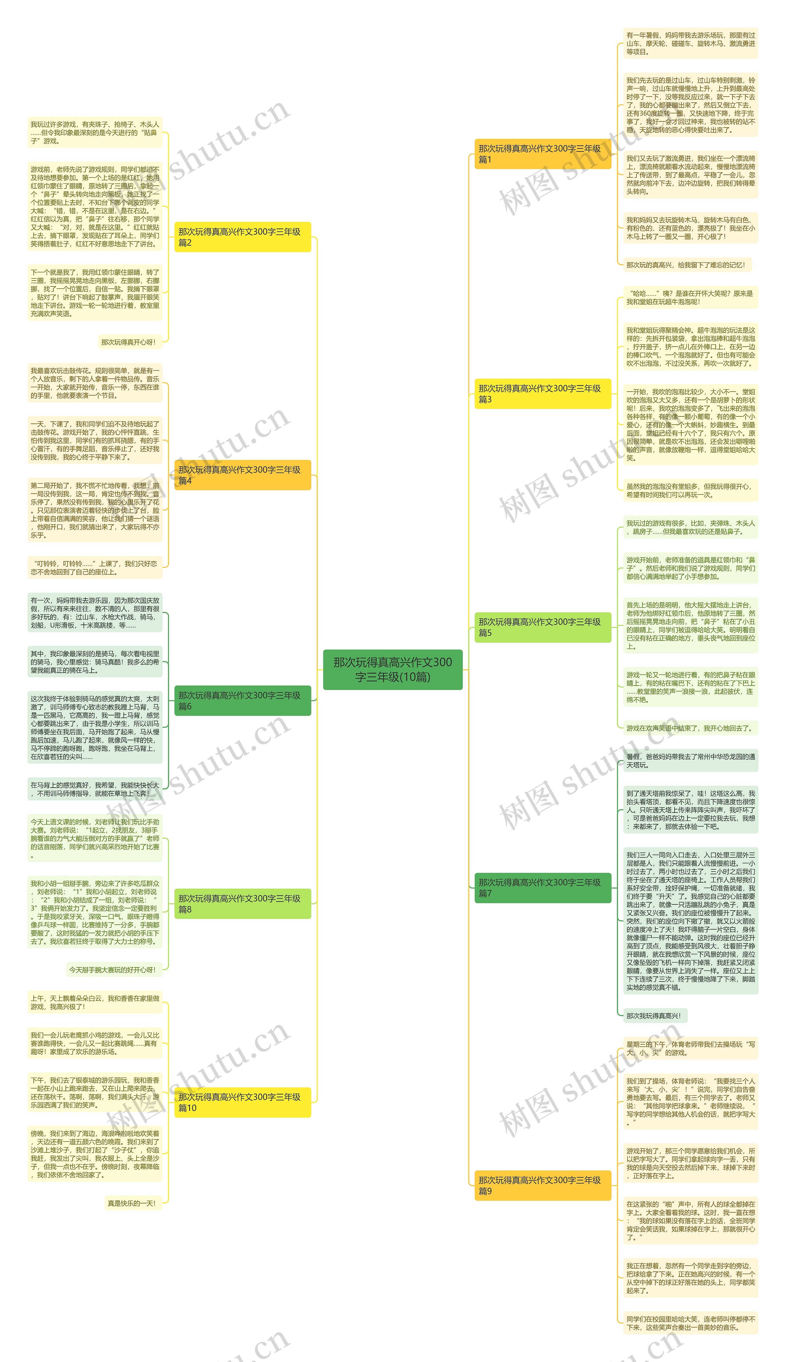 那次玩得真高兴作文300字三年级(10篇)思维导图