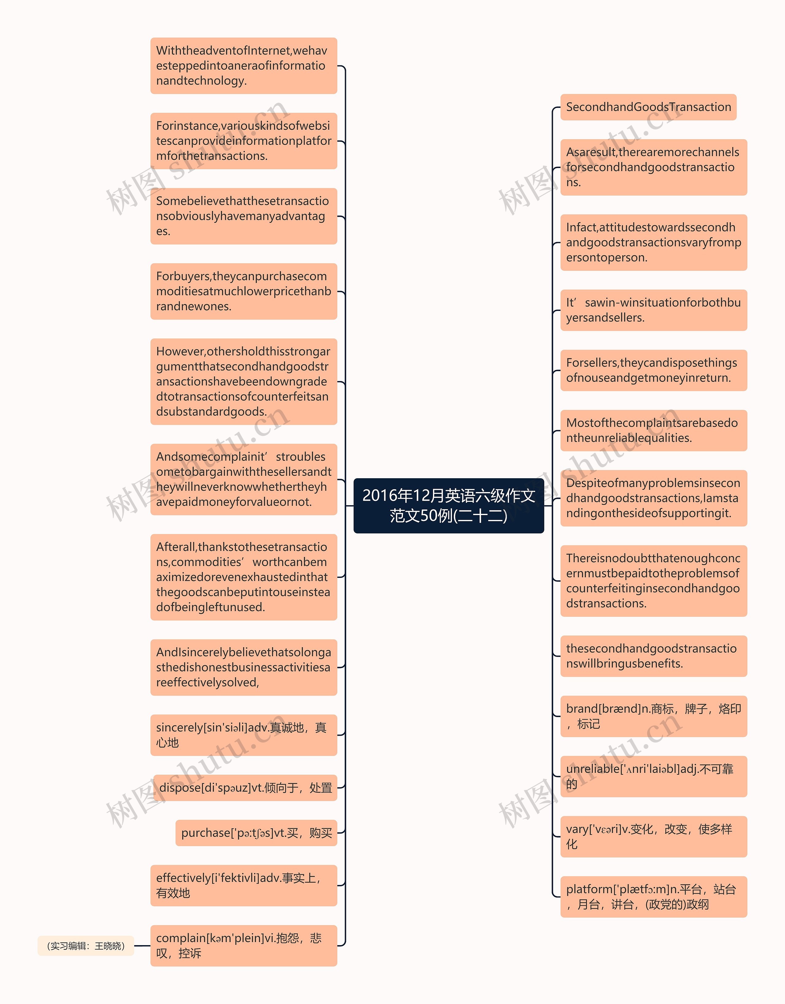 2016年12月英语六级作文范文50例(二十二)思维导图