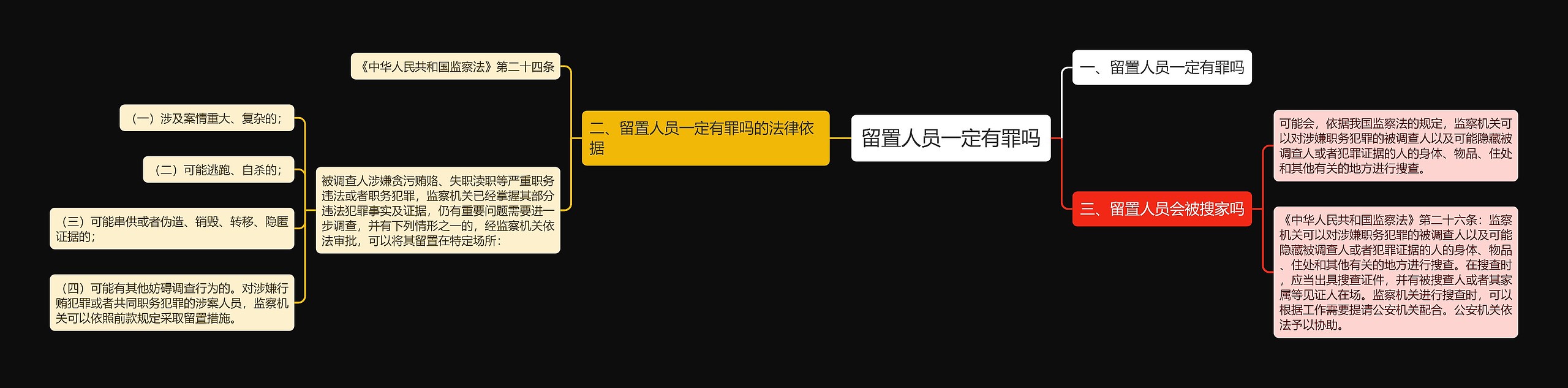 留置人员一定有罪吗 留置人员一定有罪吗
