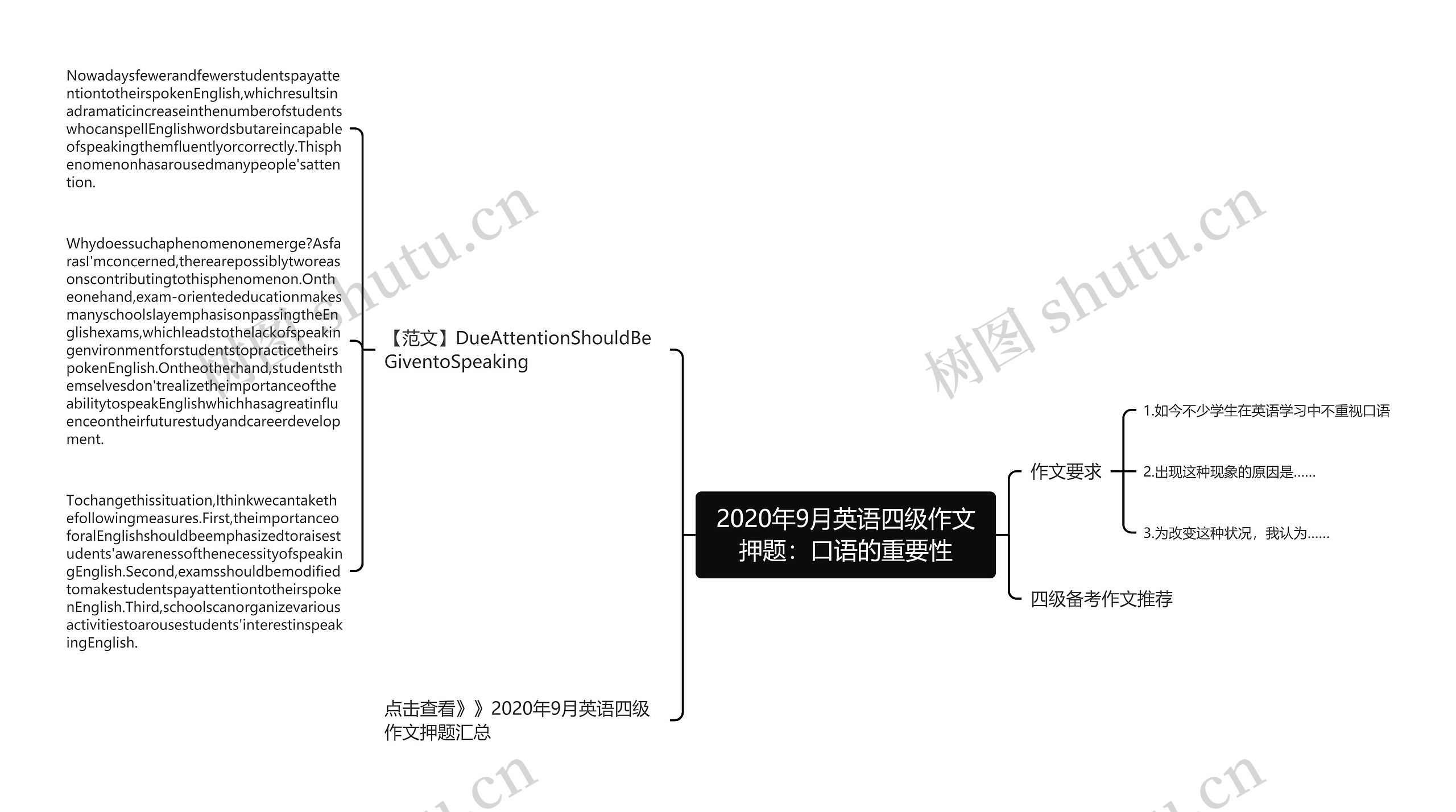 2020年9月英语四级作文押题：口语的重要性思维导图