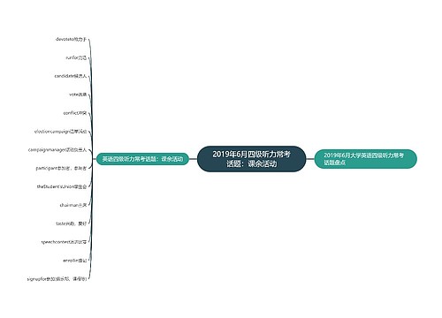 2019年6月四级听力常考话题：课余活动