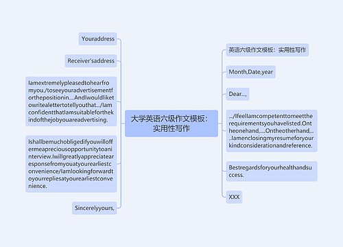 大学英语六级作文模板：实用性写作