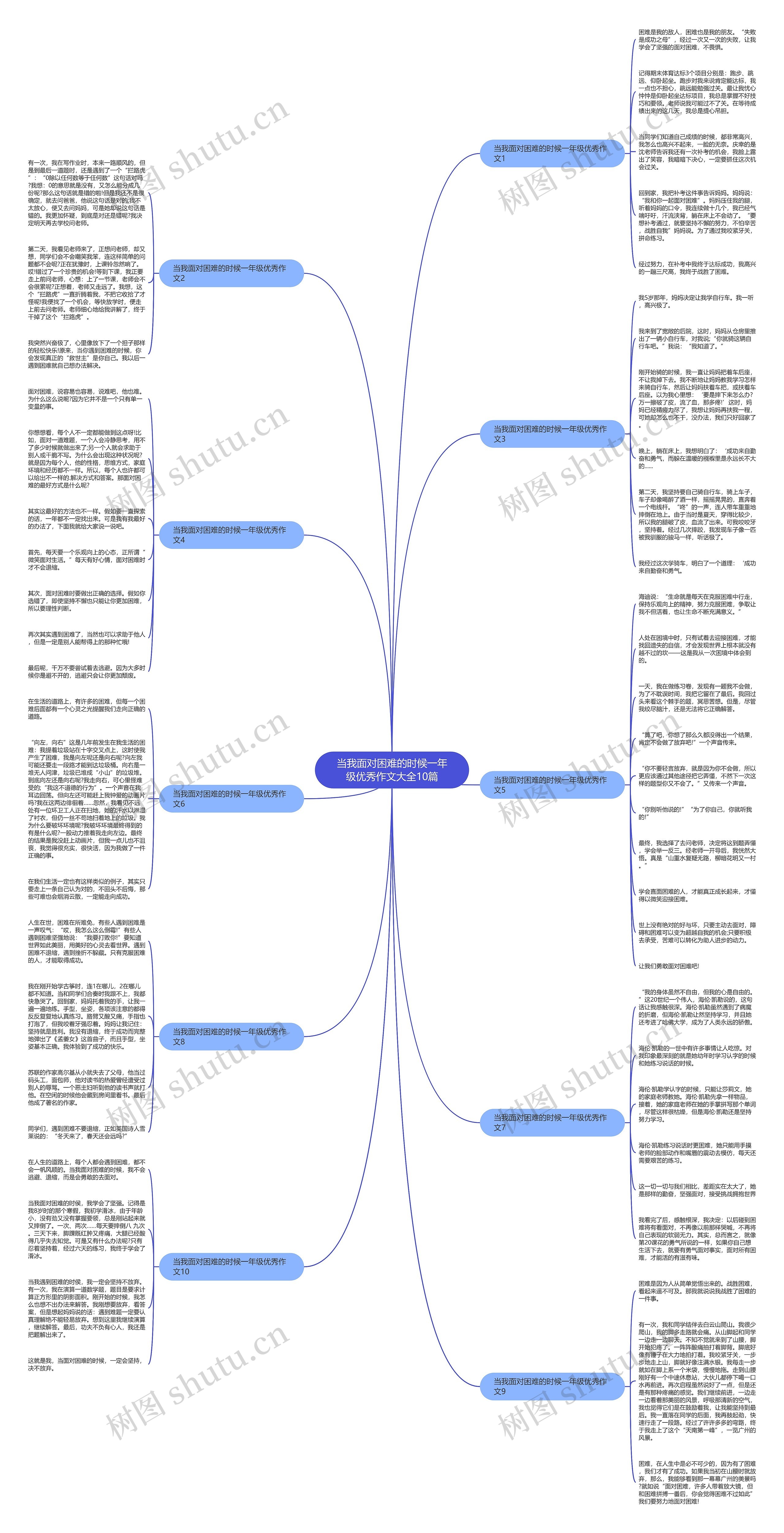 当我面对困难的时候一年级优秀作文大全10篇思维导图