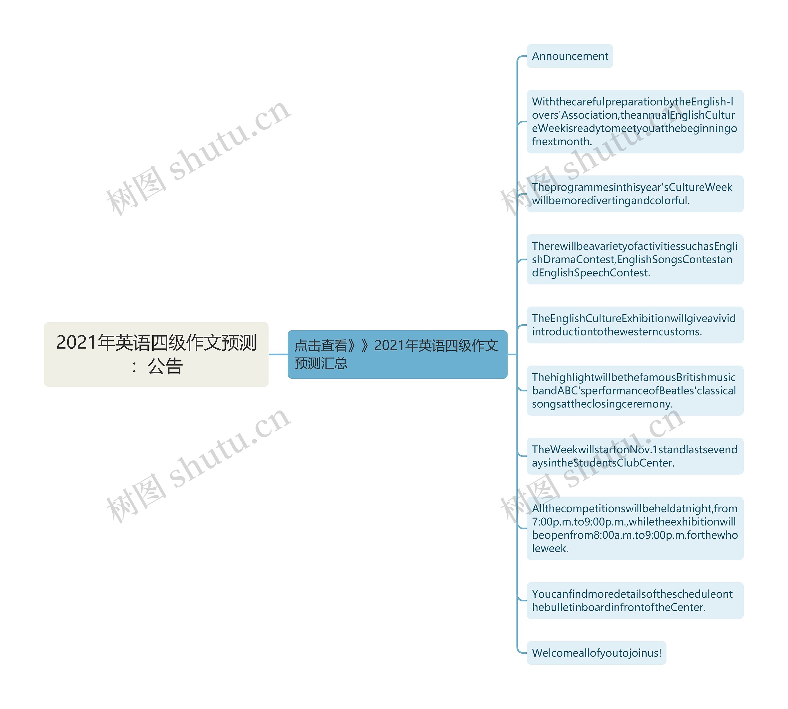 2021年英语四级作文预测：公告思维导图