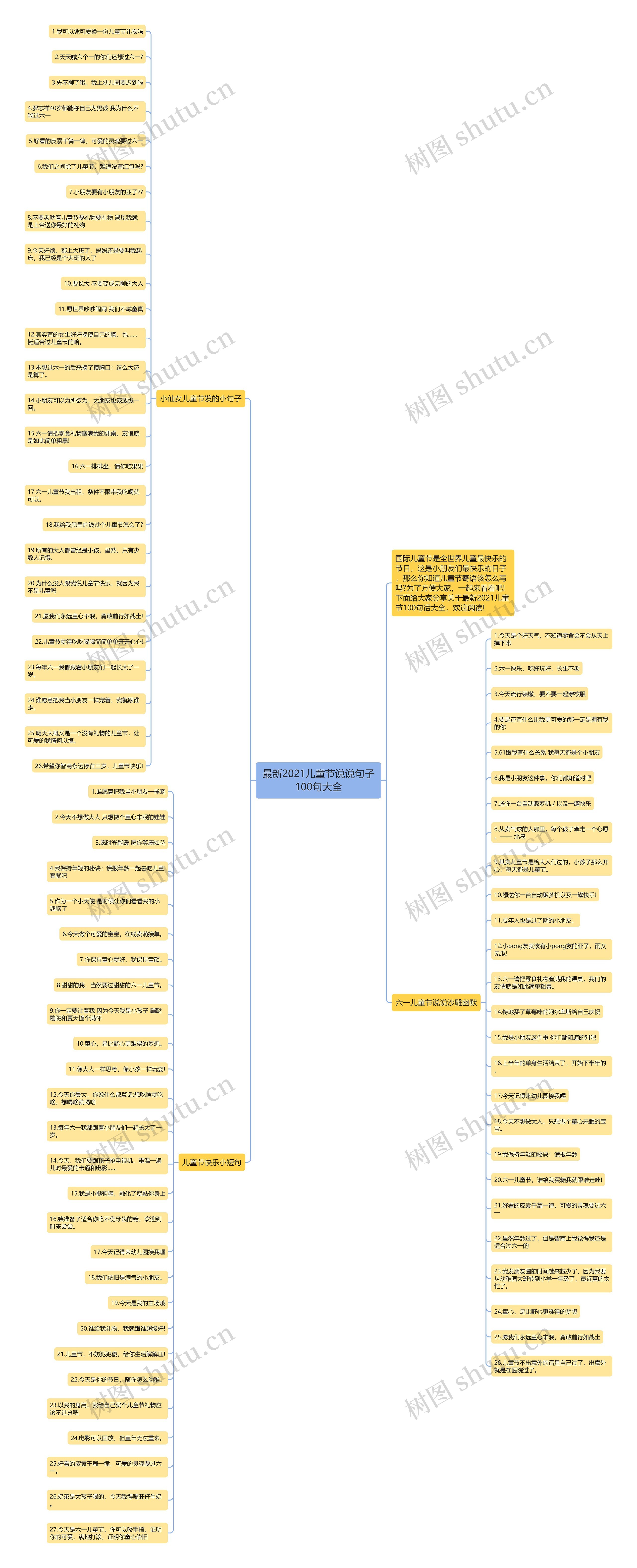 最新2021儿童节说说句子100句大全思维导图