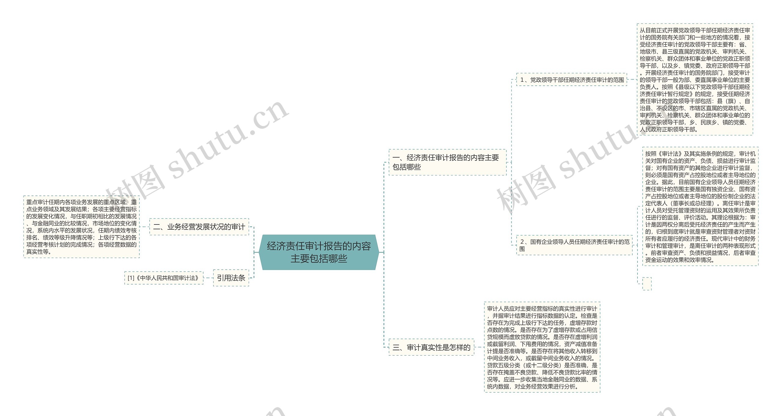 经济责任审计报告的内容主要包括哪些