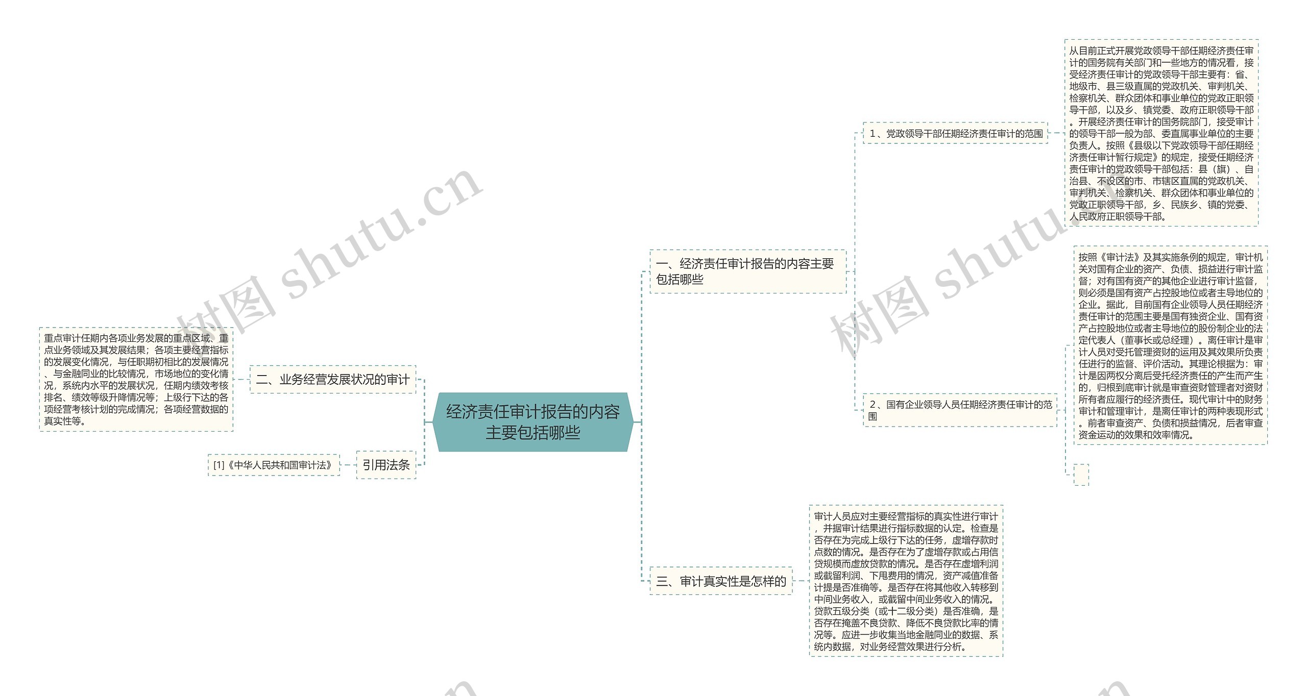 经济责任审计报告的内容主要包括哪些