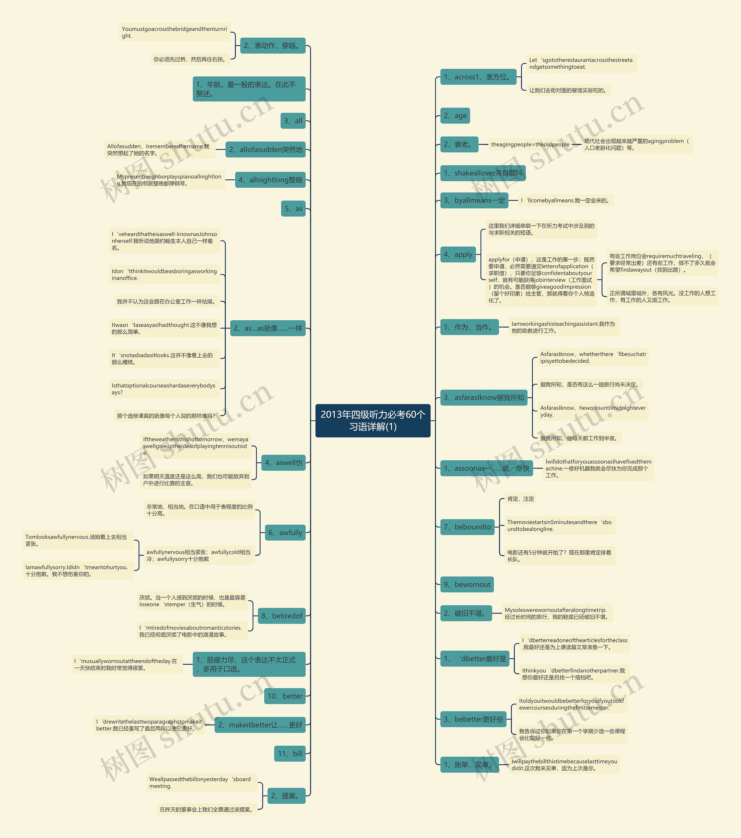 2013年四级听力必考60个习语详解(1) 2013年四级听力必考60个习语详解(1)