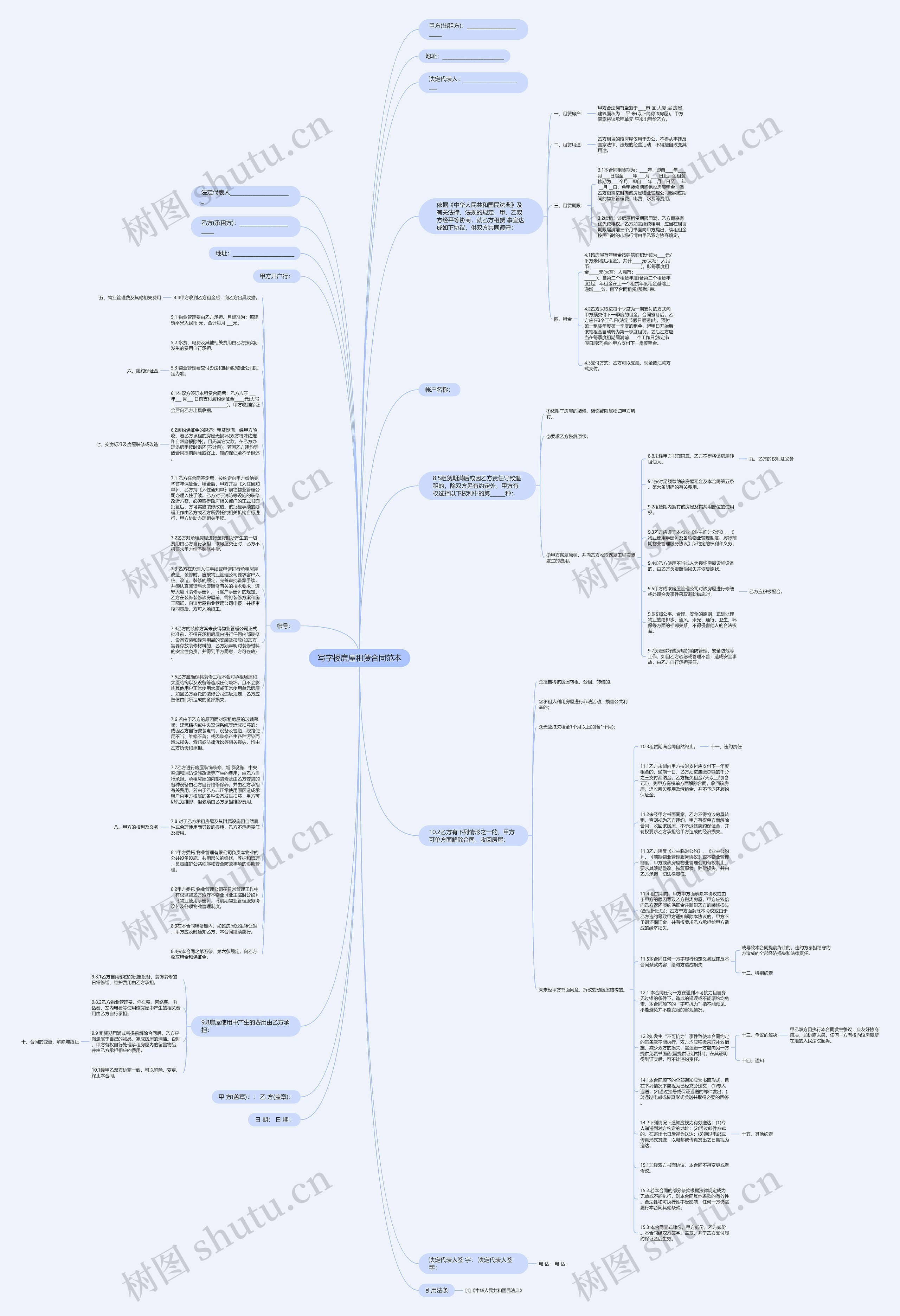写字楼房屋租赁合同范本思维导图