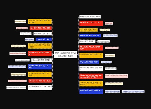 2015大学英语四级词汇前缀复习(5)：表方向