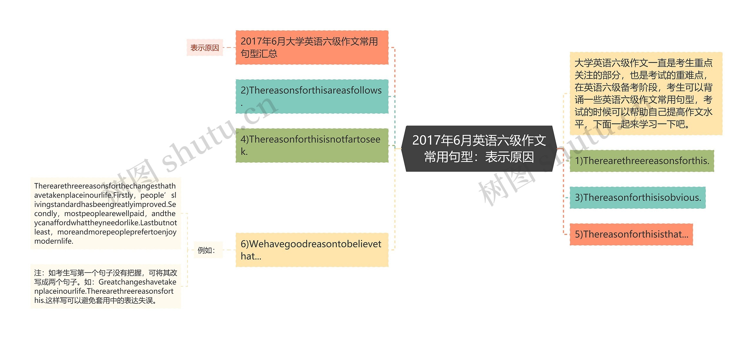 2017年6月英语六级作文常用句型：表示原因