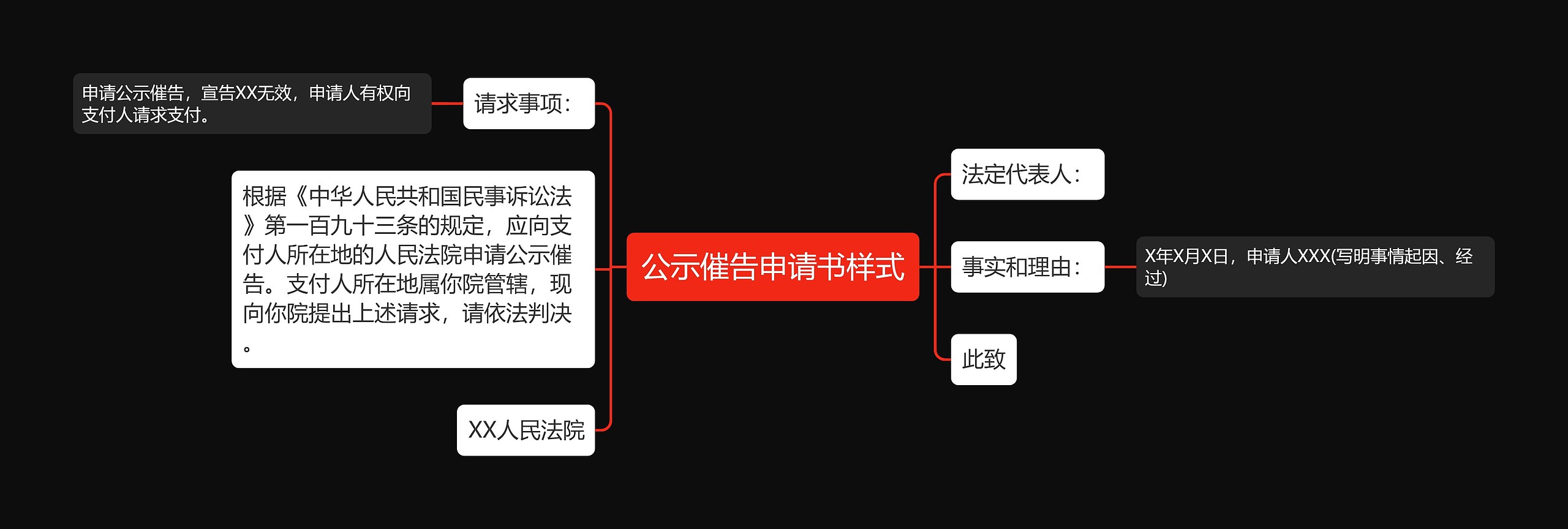 公示催告申请书样式