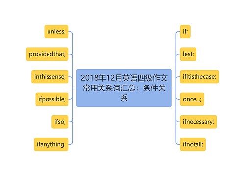 2018年12月英语四级作文常用关系词汇总：条件关系