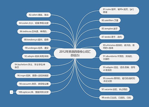 2012年英语四级核心词汇总结(5)