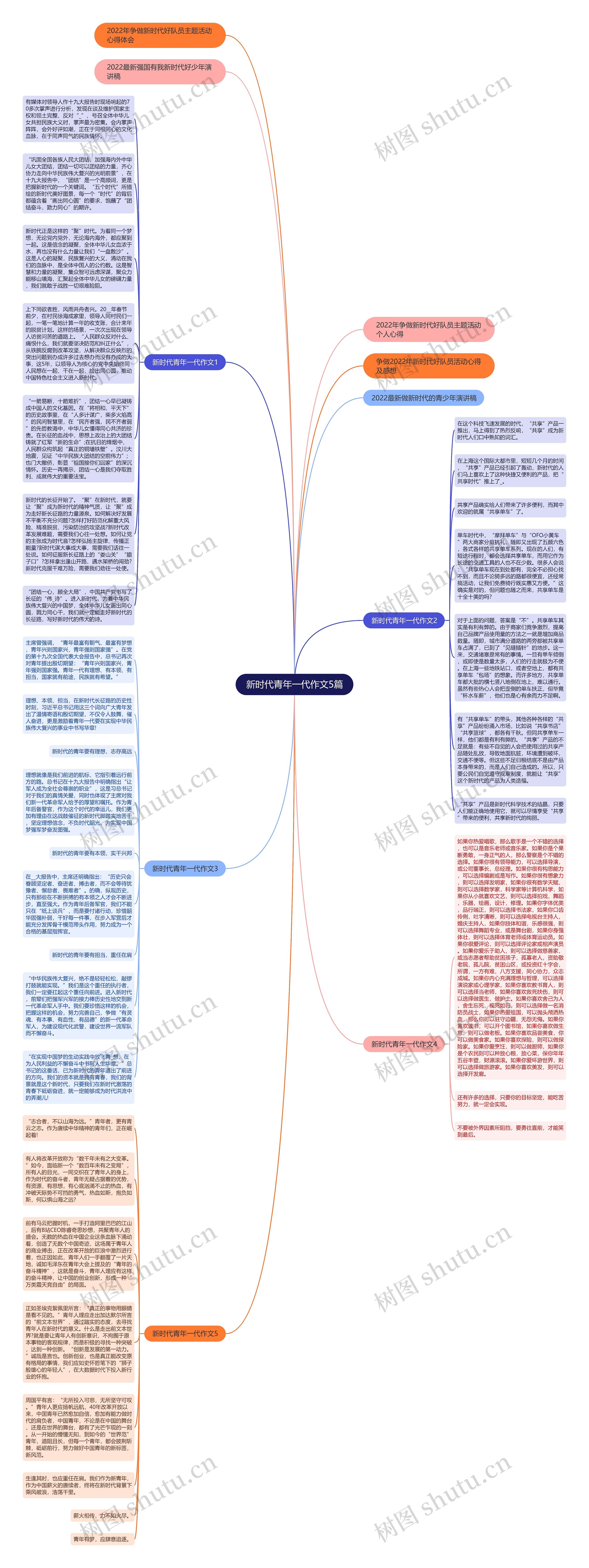 新时代青年一代作文5篇思维导图