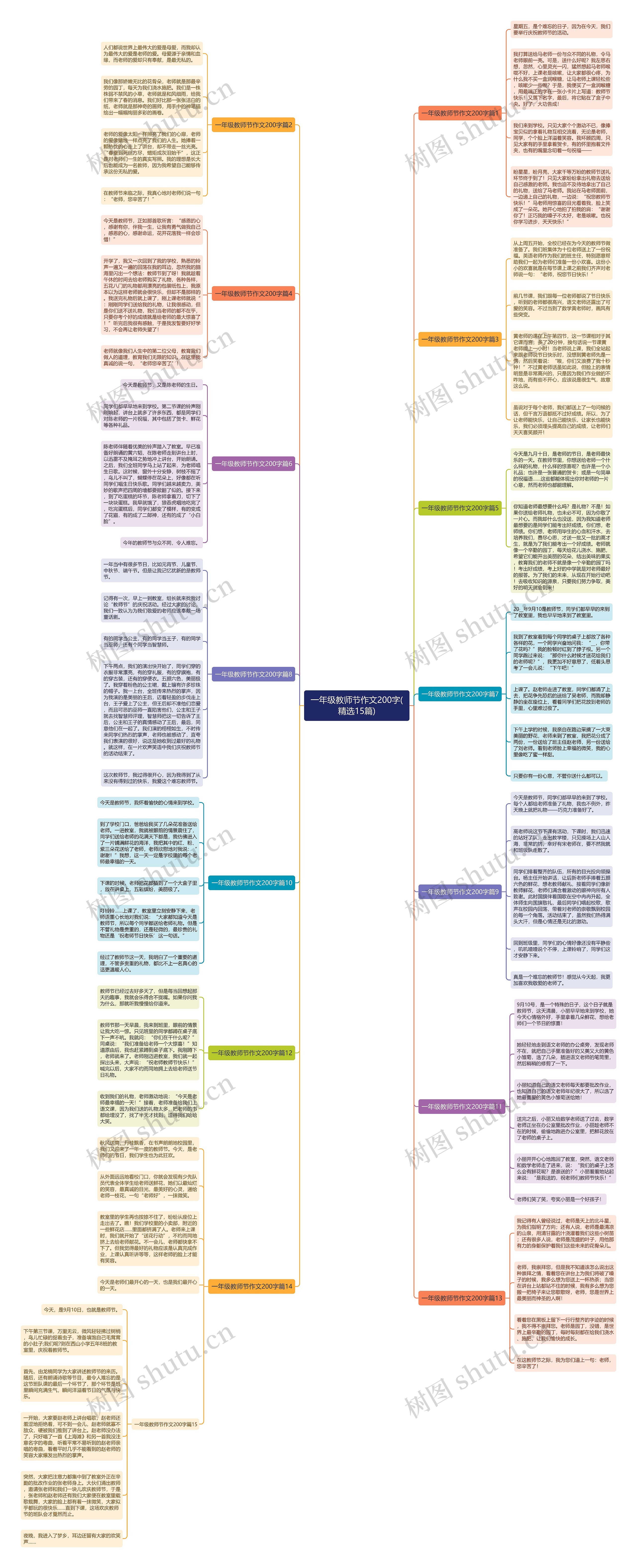 一年级教师节作文200字(精选15篇)思维导图