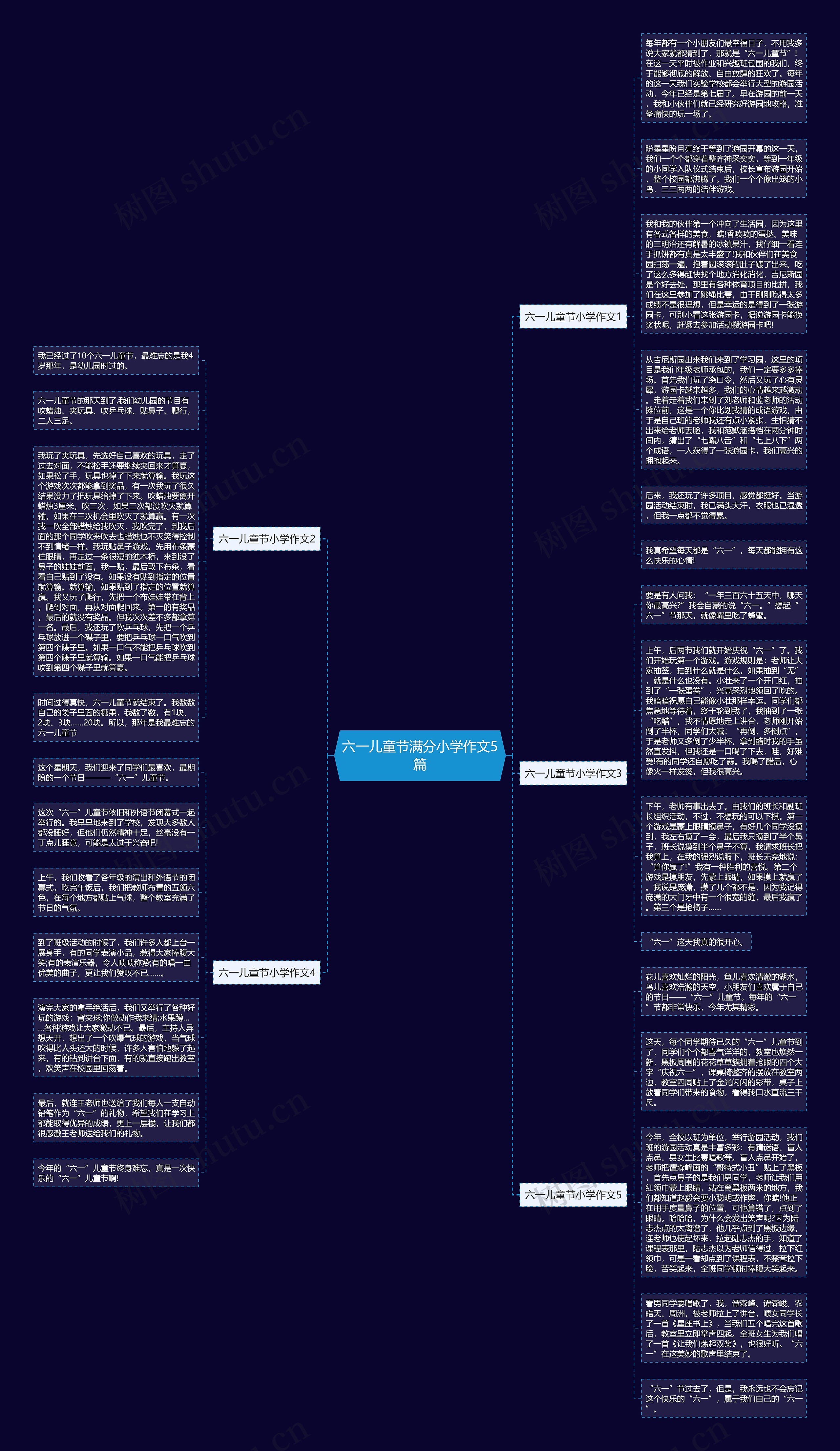 六一儿童节满分小学作文5篇思维导图