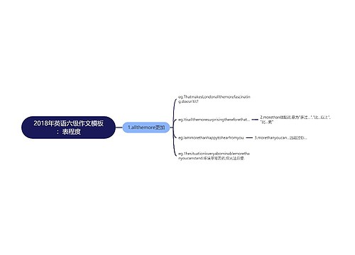 2018年英语六级作文模板：表程度