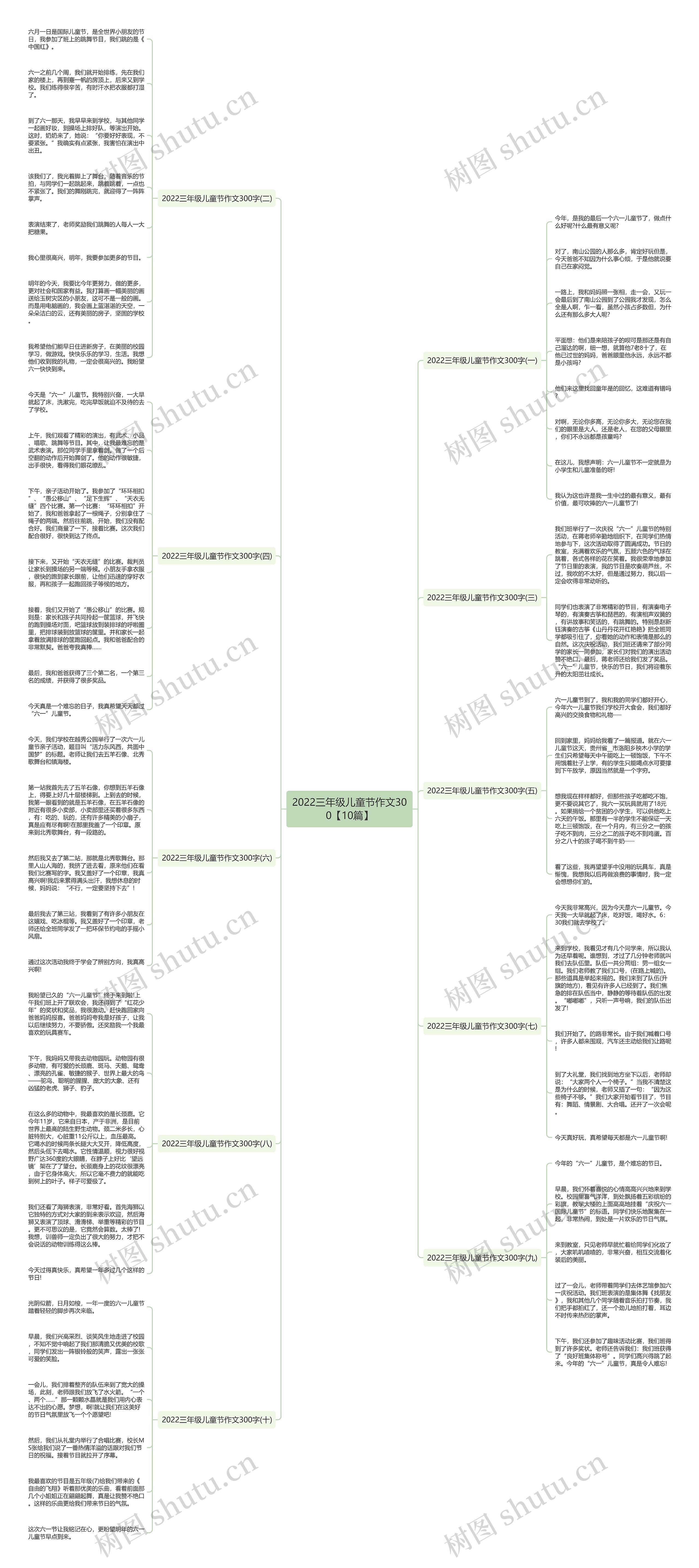 2022三年级儿童节作文300【10篇】思维导图