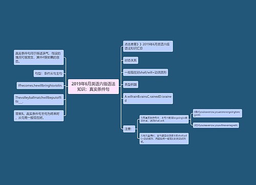 2019年6月英语六级语法知识：真实条件句