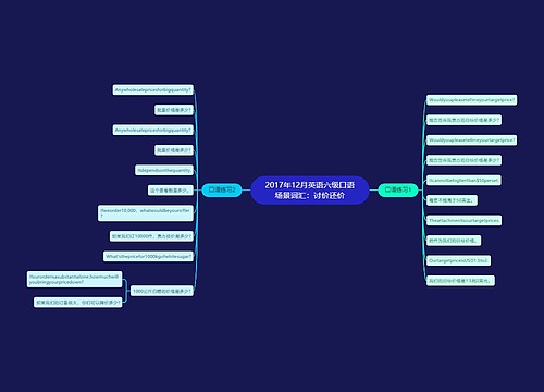 2017年12月英语六级口语场景词汇：讨价还价