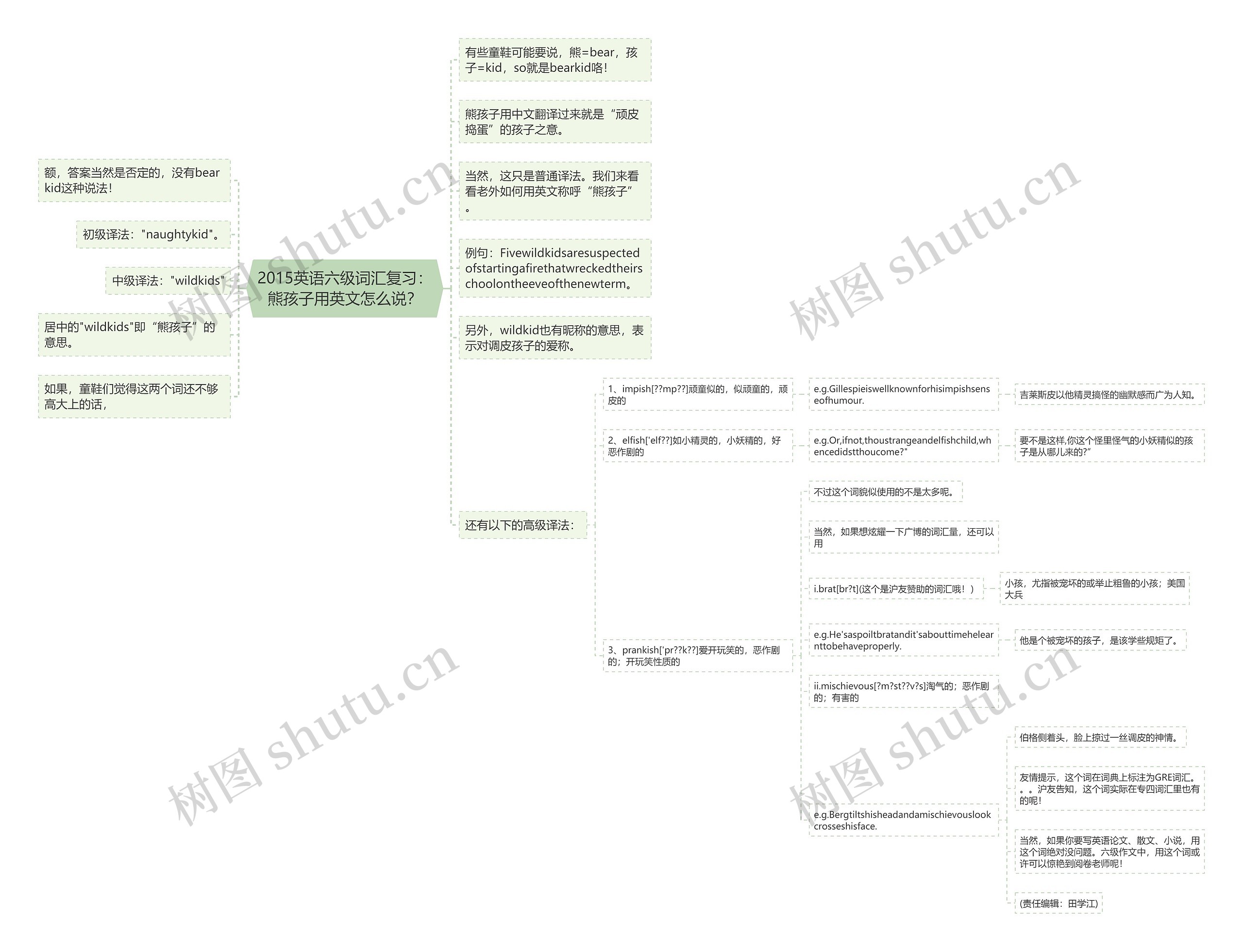 2015英语六级词汇复习：熊孩子用英文怎么说？思维导图