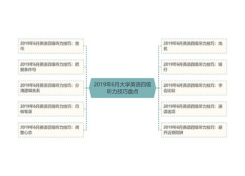2019年6月大学英语四级听力技巧盘点