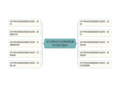 2019年6月大学英语四级听力技巧盘点