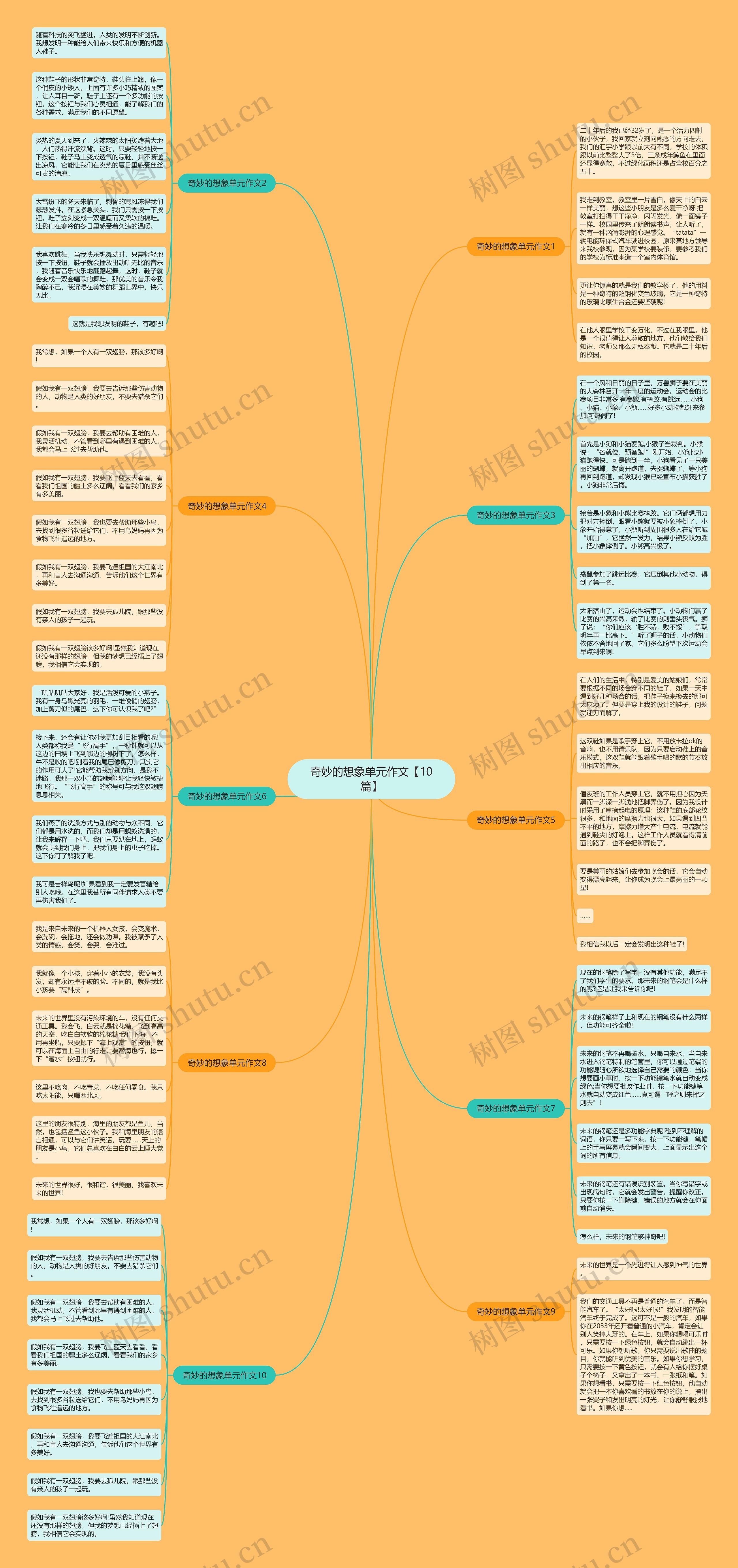 奇妙的想象单元作文【10篇】思维导图