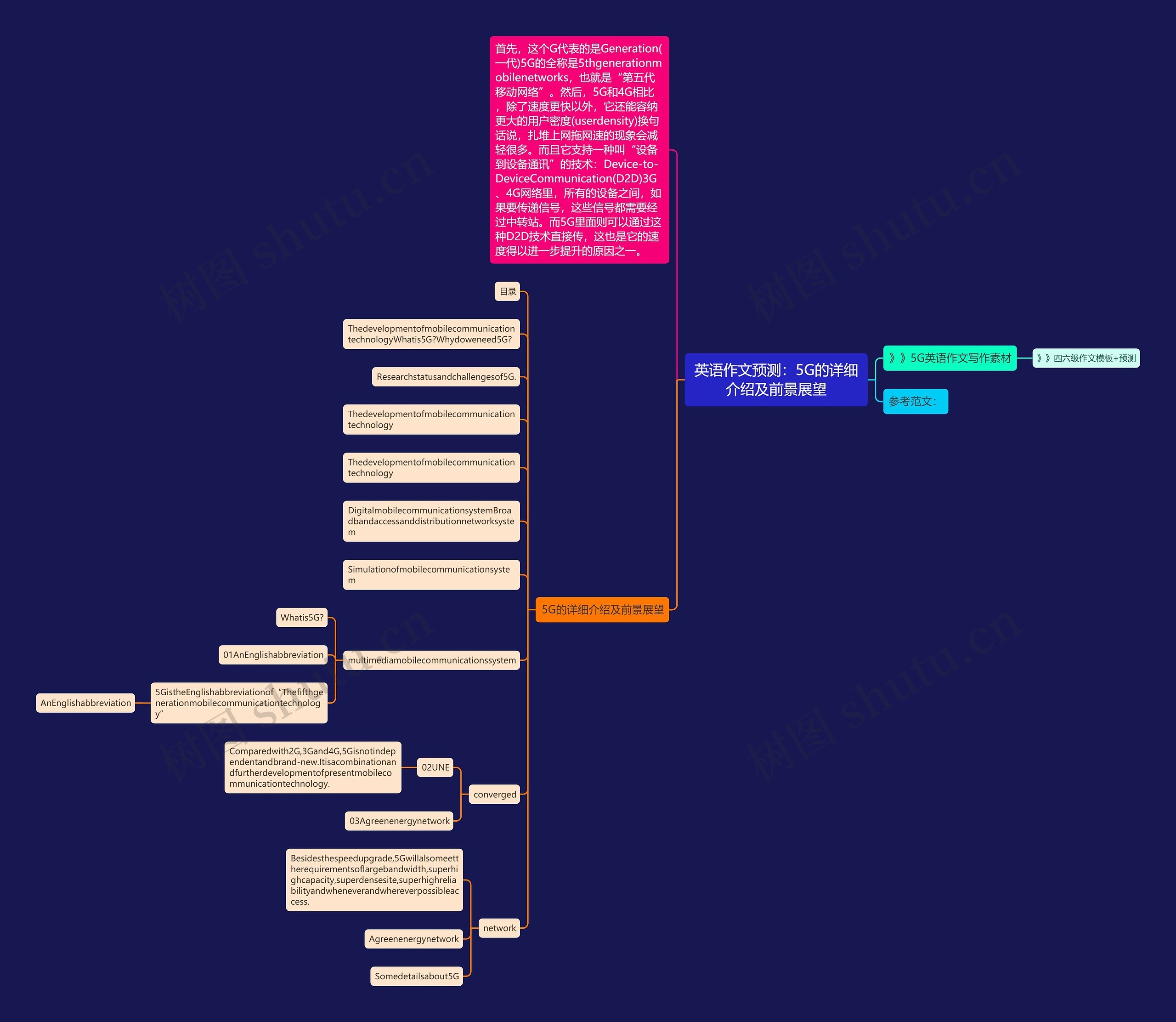 英语作文预测：5G的详细介绍及前景展望思维导图