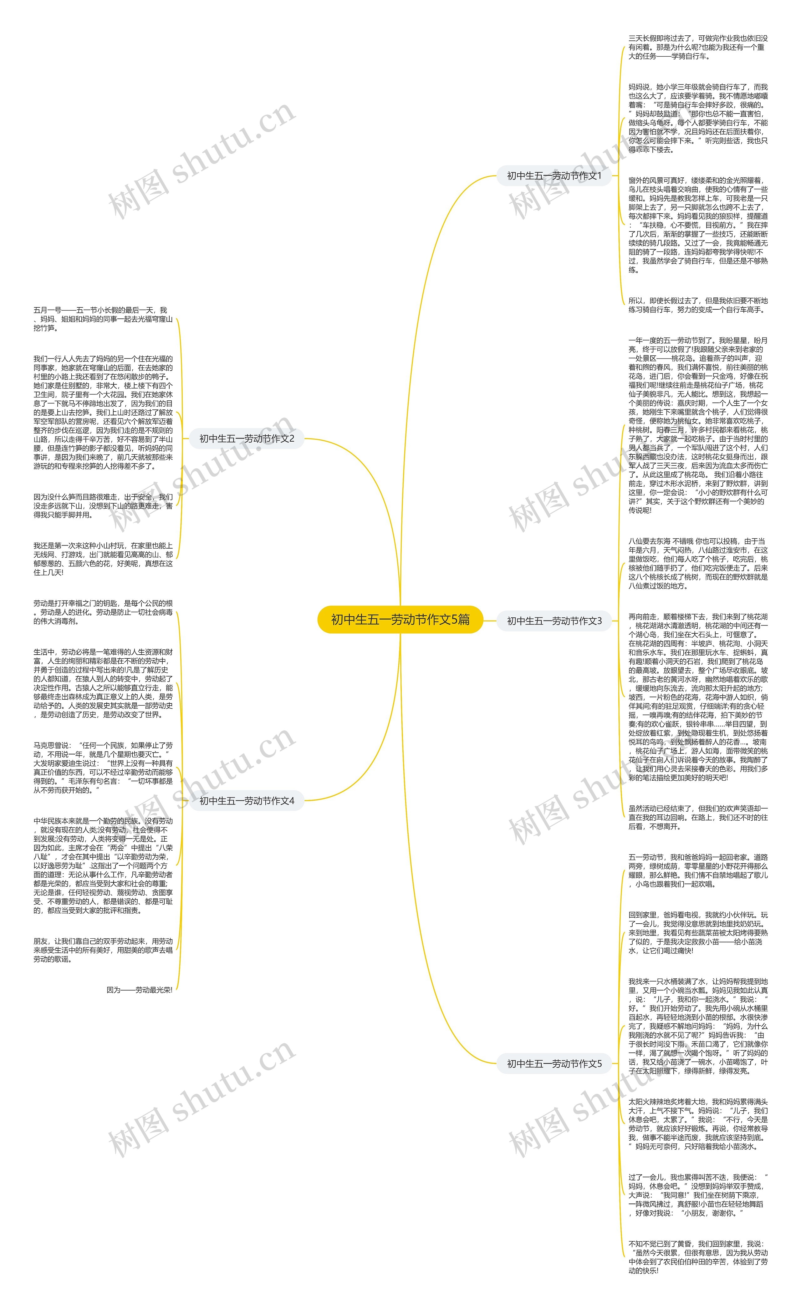 初中生五一劳动节作文5篇思维导图