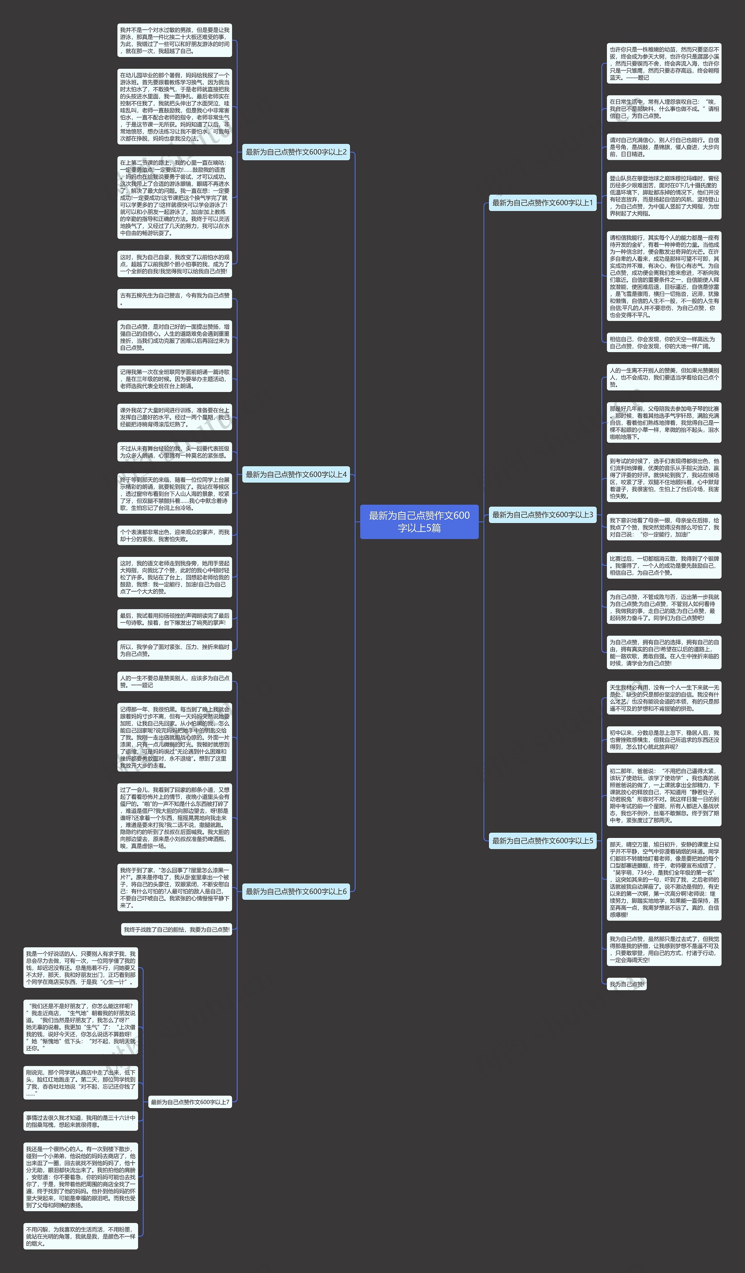 最新为自己点赞作文600字以上5篇思维导图