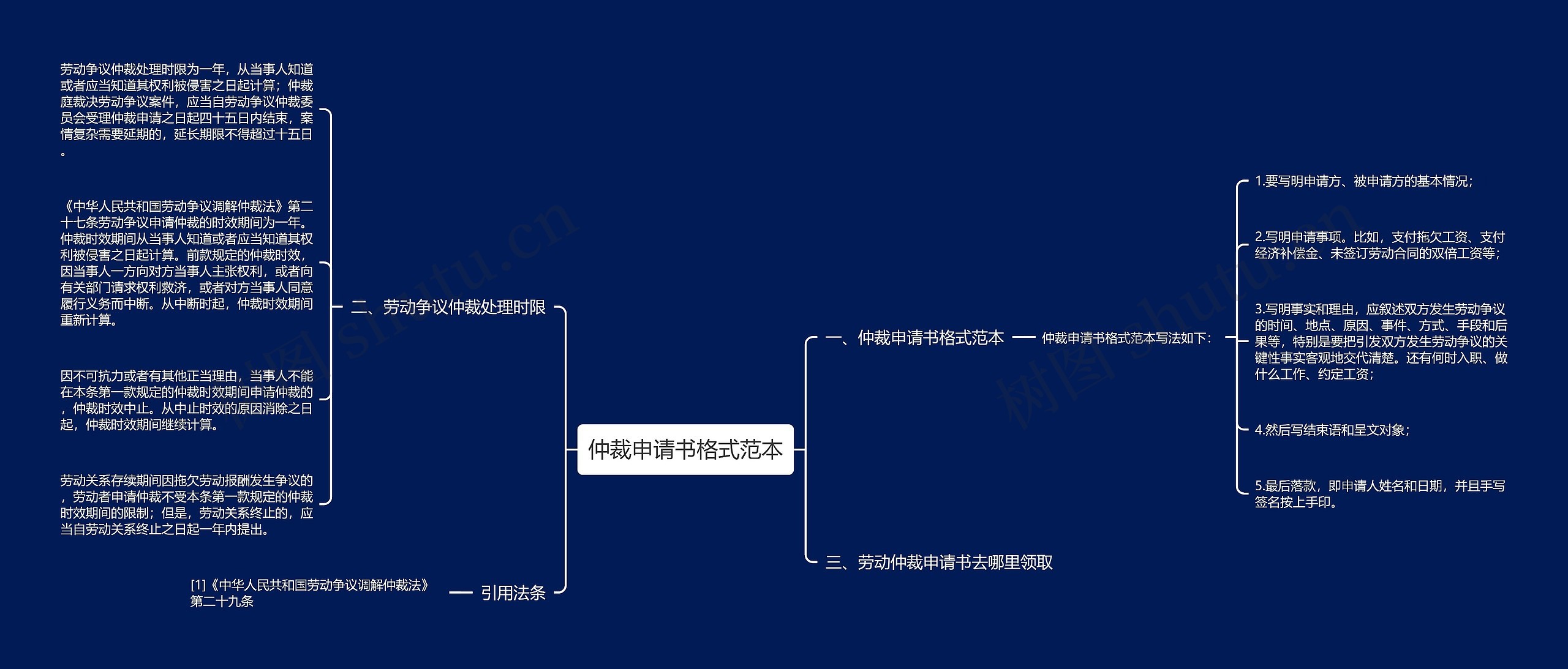 仲裁申请书格式范本