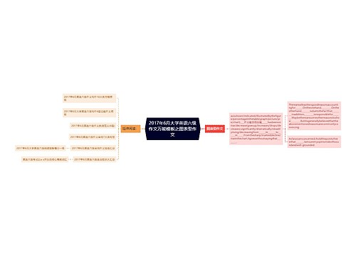 2017年6月大学英语六级作文万能模板之图表型作文