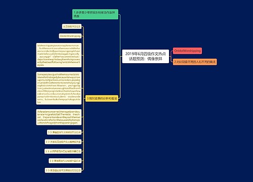 2019年6月四级作文热点话题预测：偶像崇拜