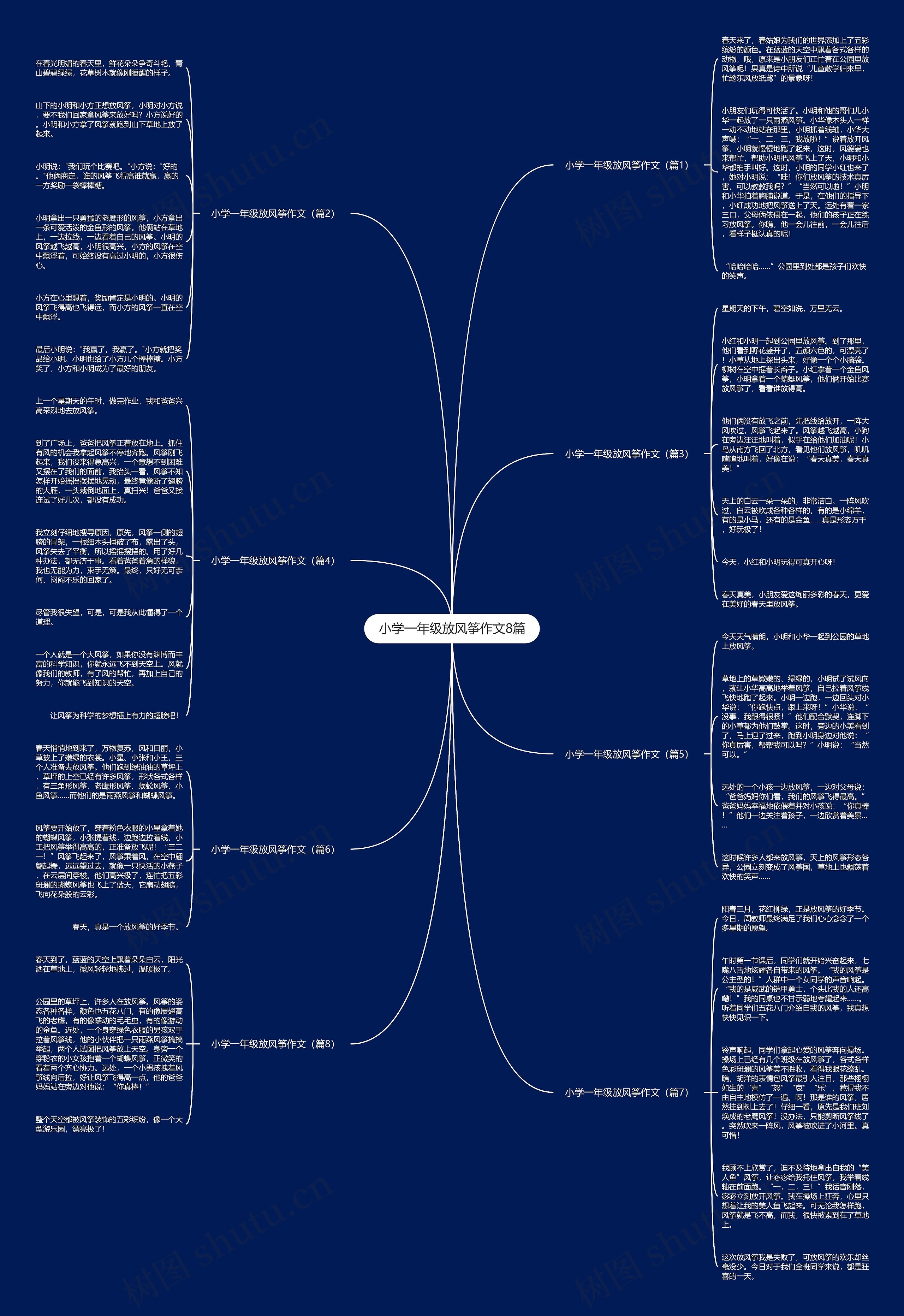 小学一年级放风筝作文8篇思维导图