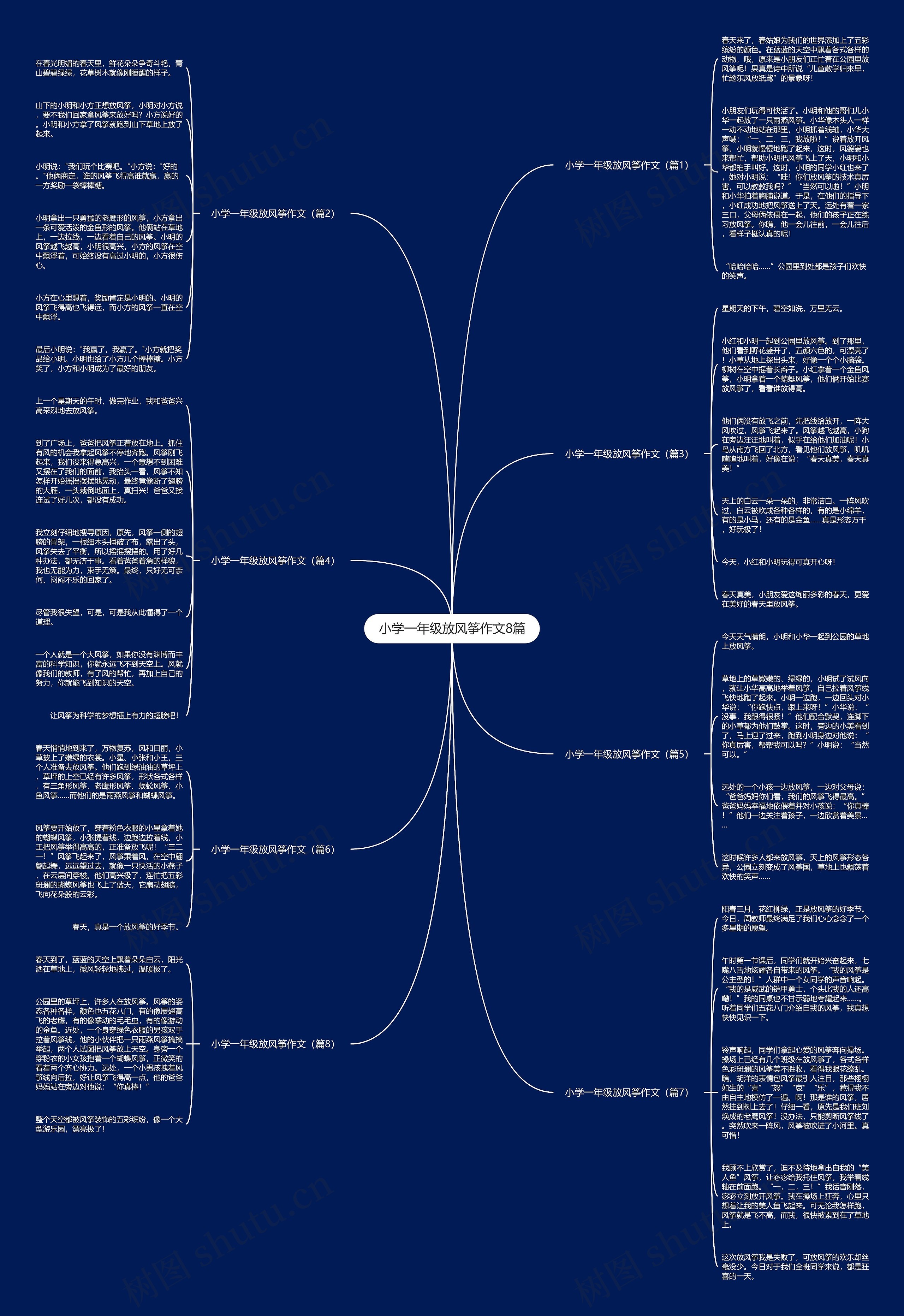 小学一年级放风筝作文8篇思维导图高清图 小学一年级放风筝作文8篇思维导图