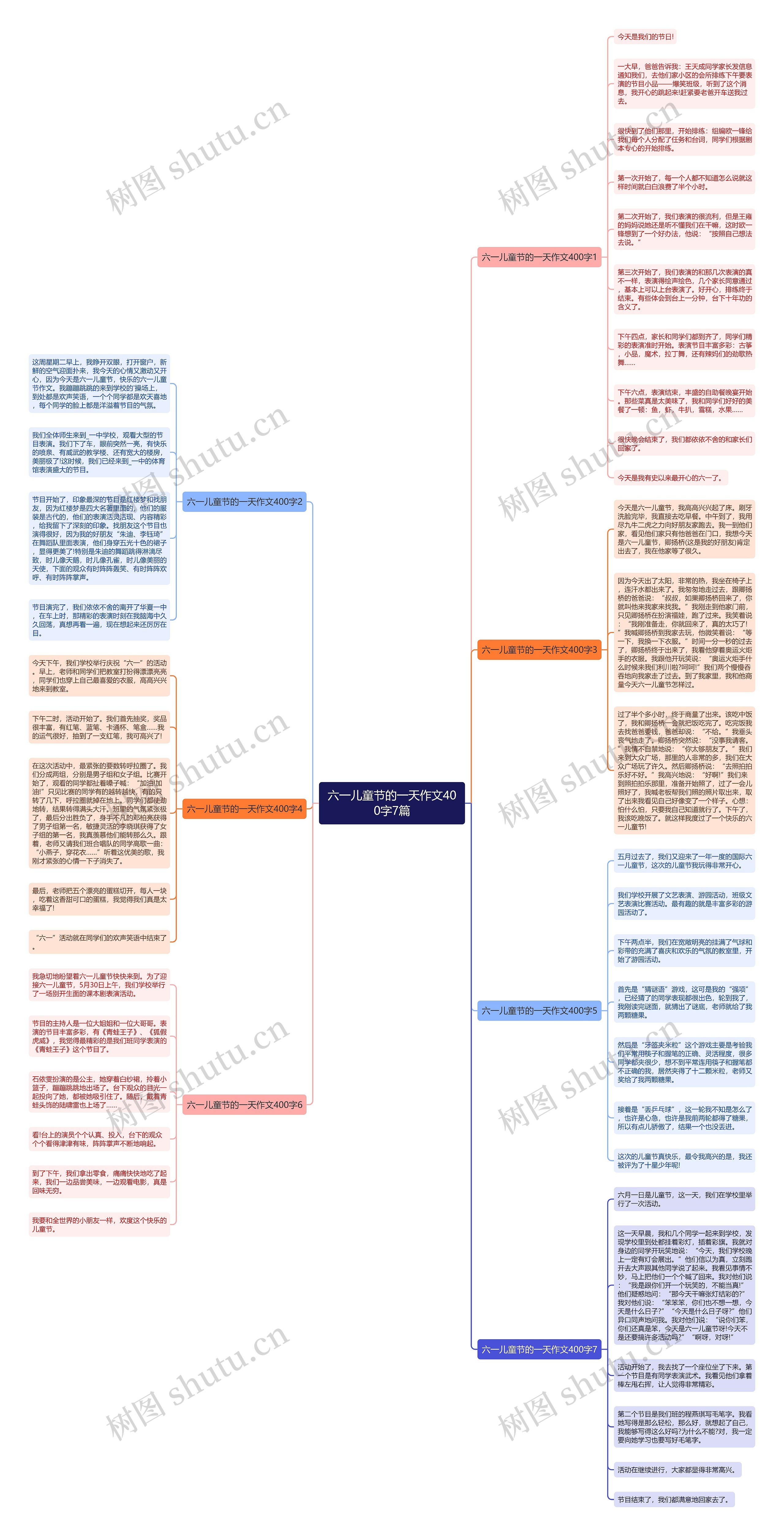 六一儿童节的一天作文400字7篇思维导图