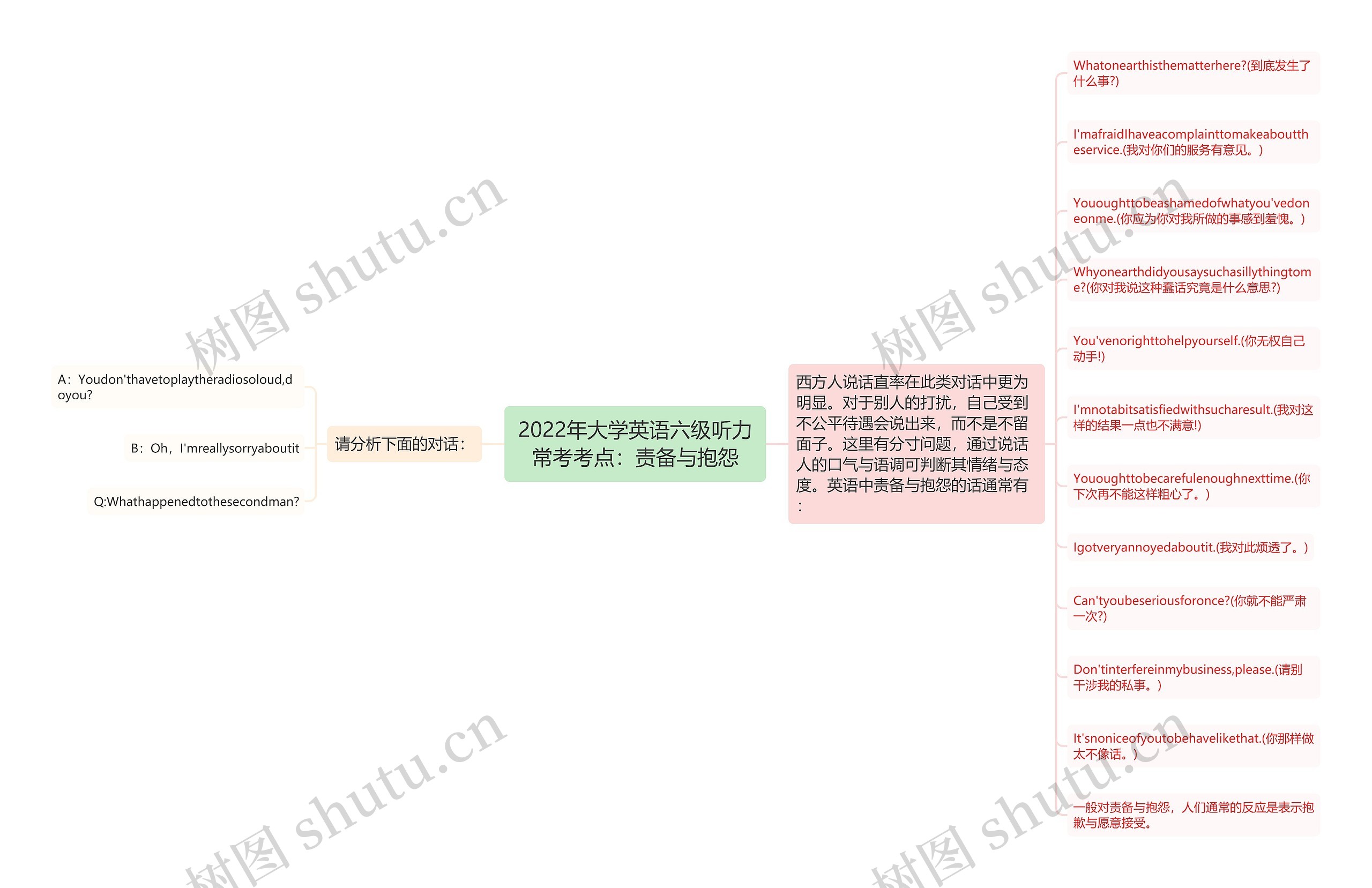 2022年大学英语六级听力常考考点：责备与抱怨