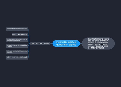 2016年12月大学英语六级作文高分模板：表示赞同