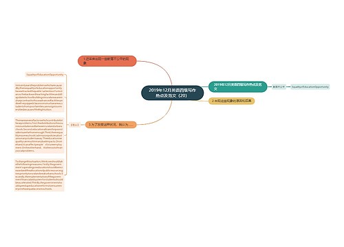 2019年12月英语四级写作热点及范文（20）
